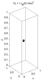 CL=1