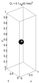 CL=0.1