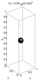 CL=0.05