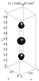 CL=0.005