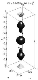 CL=0.0025