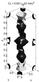 CL=0.001