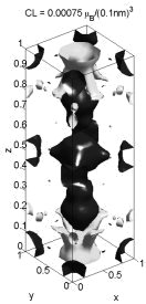 CL=0.00075