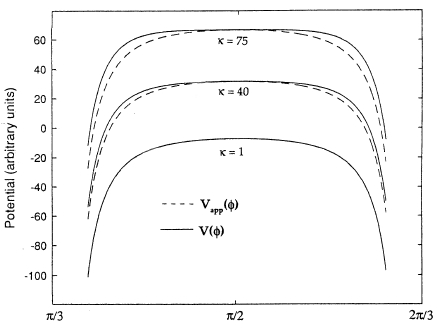 Compare exact and approximate potential function